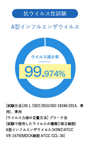 A型インフルエンザウイルス