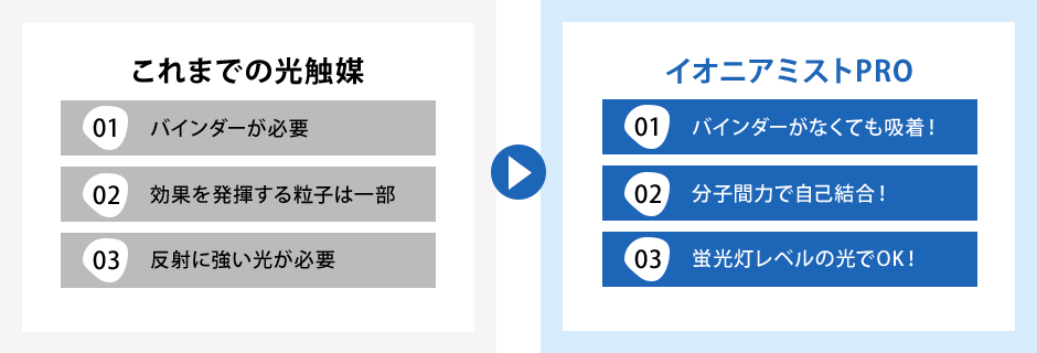 イオニアミストPRO