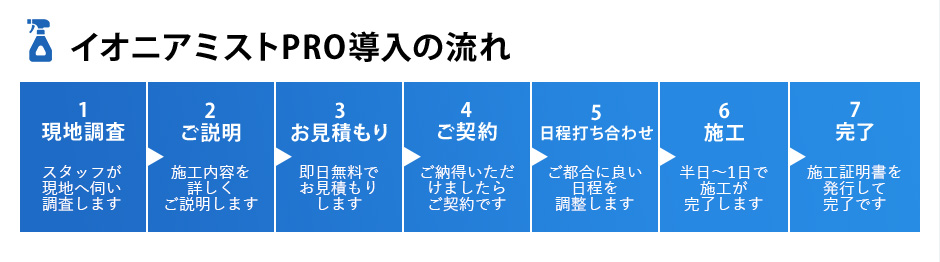 イオニアミストPRO導入の流れ