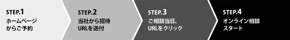 オンライン相談の流れ