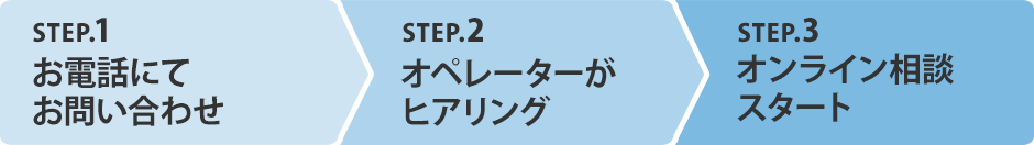 オンライン相談の流れ