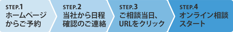 オンライン相談の流れ