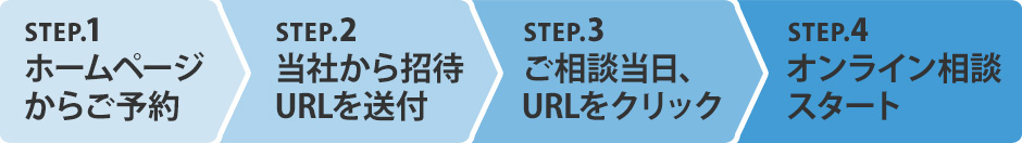 オンライン相談の流れ
